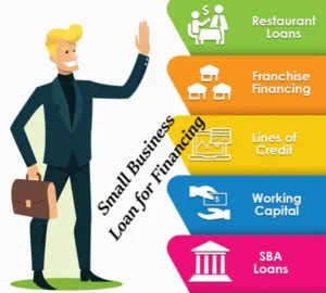 small-business-funding-2026-12-smart-ways-to-raise-capital-faster
