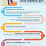 startup-business-loans-for-first-time-founders-get-funded-fast-in-2026