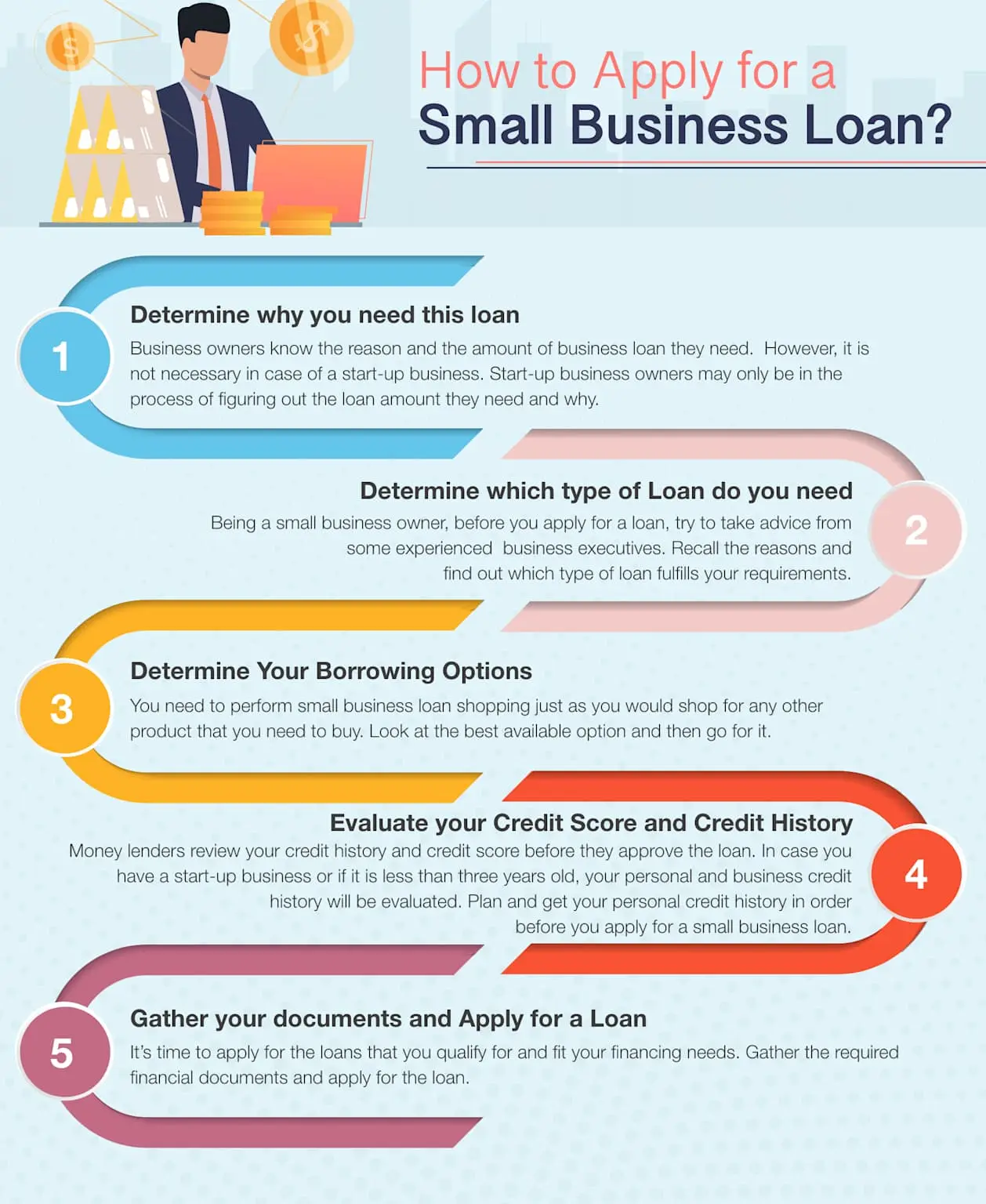 startup-business-loans-for-first-time-founders-get-funded-fast-in-2026