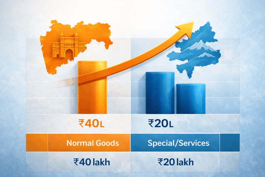 GST registration threshold limits chart for normal and special states