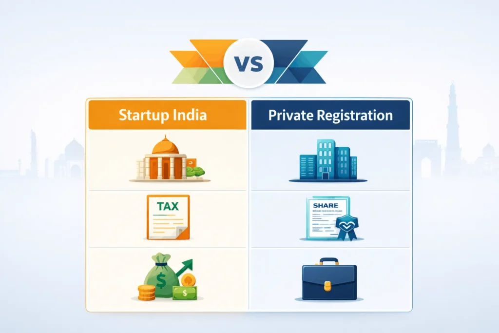 Infographic comparing benefits of Startup India vs private registration with icons