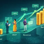 Startup fundraising timeline from pre-seed to Series A with dilution markers