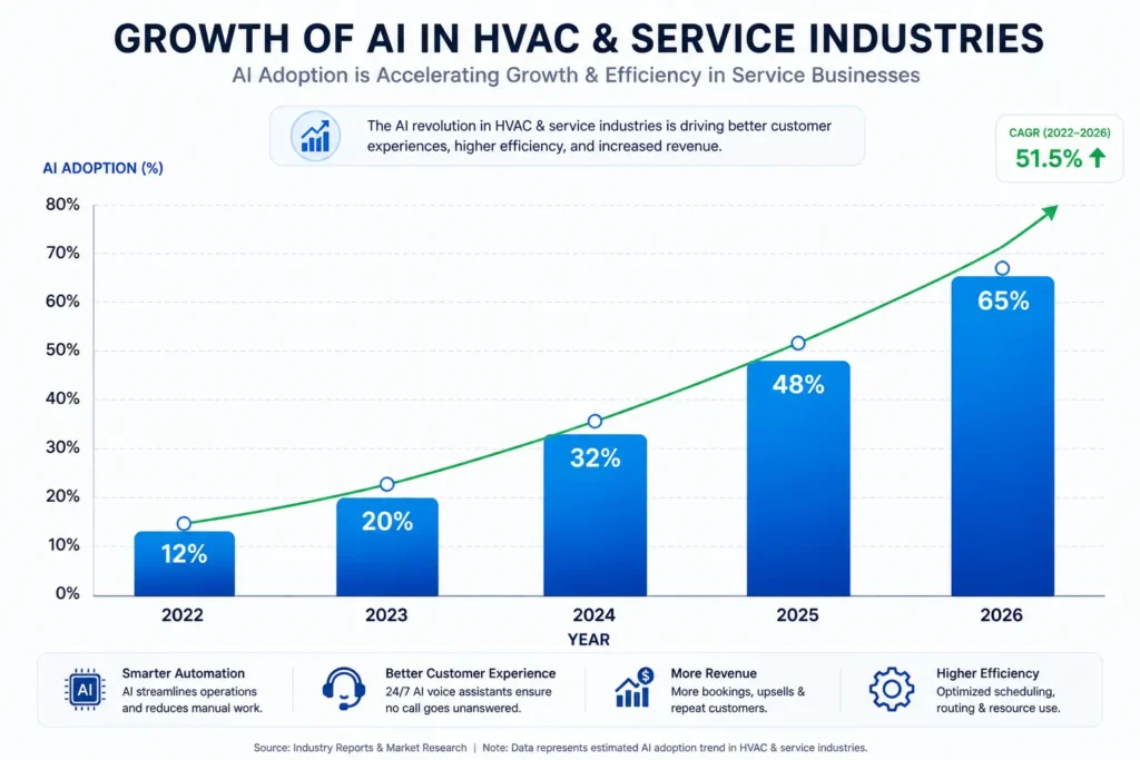 avoca-ai-hvac-startup-funding-ai-agents-transform-industri