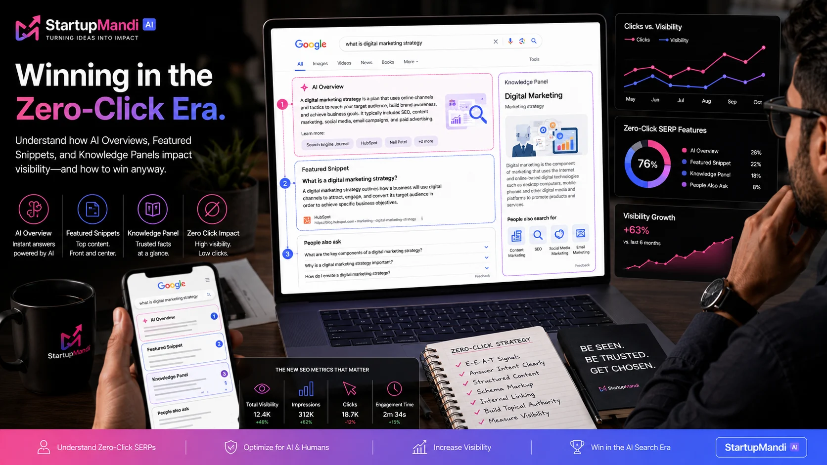 Search results page showing AI Overviews, snippets, and zero-click search features.
